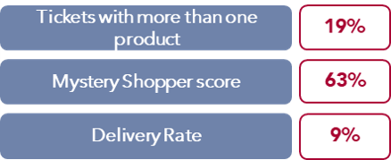 product ticket